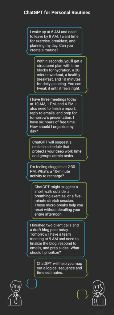 A vertical infographic titled “ChatGPT for Personal Routines,” showing chat-style message bubbles between a user and ChatGPT. The user asks for help creating routines, organizing a busy day, finding quick recharging activities, and prioritizing tasks. ChatGPT responds with structured plans, time blocks, micro-break suggestions, and logical task sequencing. Simple line-art icons of a man and woman appear at the bottom.